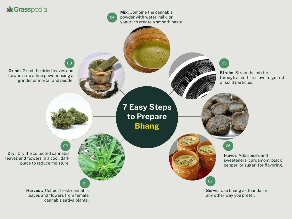 How To Make Bhang